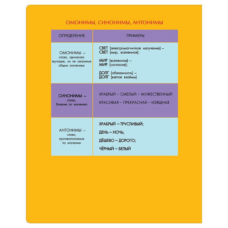 Тетрадь предметная 48л. BG "Профтест" - Русский язык, эконом