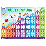 Плакат обучающий ТРИ СОВЫ "Состав числа", 440*600мм