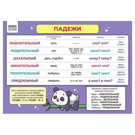Набор обучающих плакатов ТРИ СОВЫ "Учу в школе. Повторяю дома", А4, 4 плаката