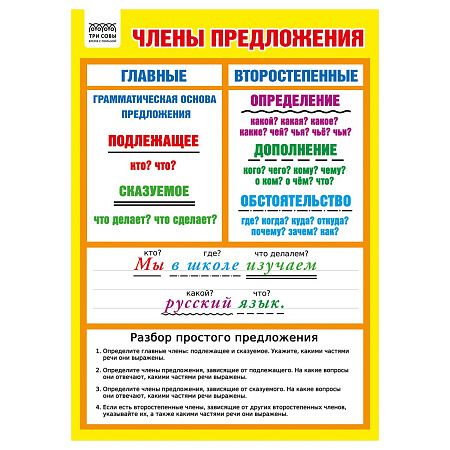 Набор обучающих плакатов ТРИ СОВЫ "Начальные классы", А4, 10 плакатов