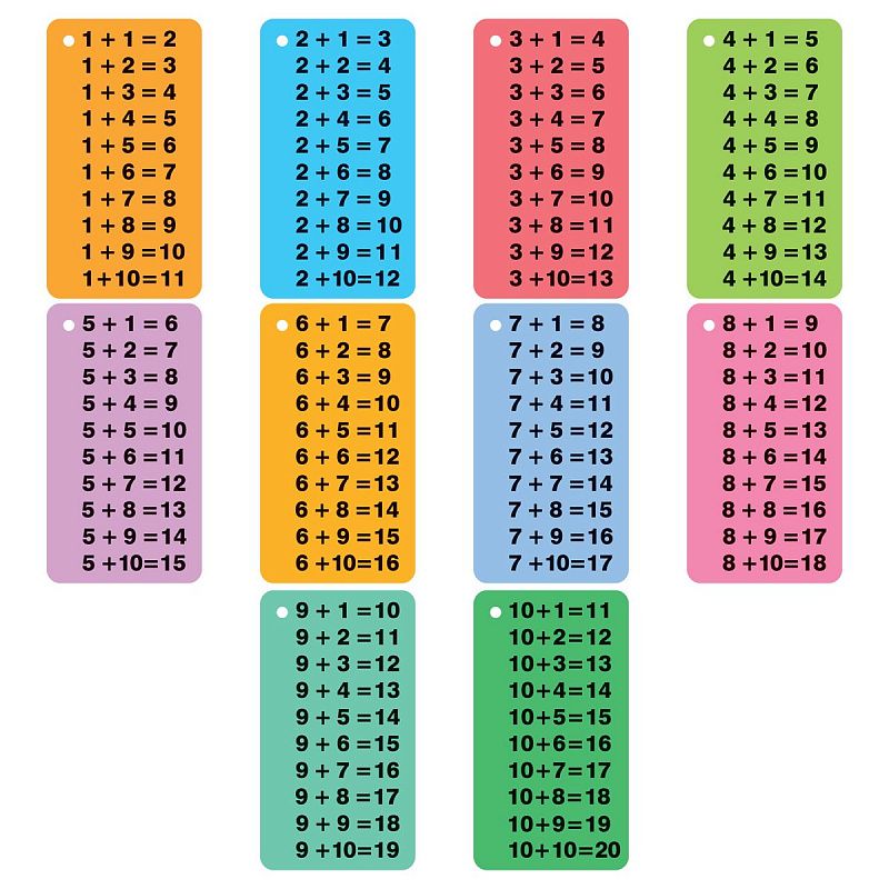 Обучающие карточки ТРИ СОВЫ "Таблица сложения/Таблица вычитания", 10шт., двусторонние, ламинированные 