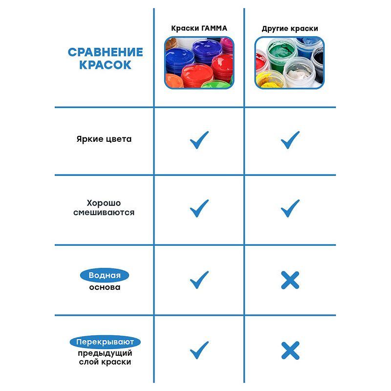 Гуашь Гамма "Классическая", белила цинковые, 220мл