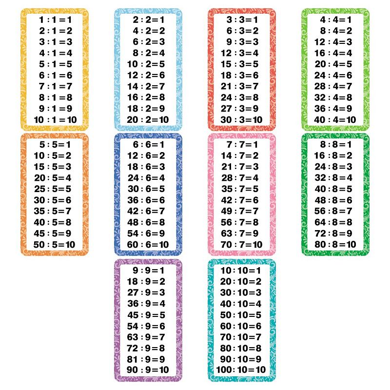 Обучающие карточки ТРИ СОВЫ "Таблица умножения/Таблица деления", 10шт., двусторонние, ламинированные 