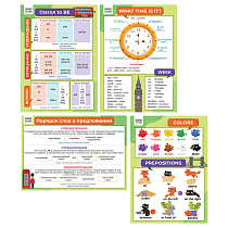 Набор обучающих плакатов ТРИ СОВЫ "1-4 класс. Английский язык", А4, 4 плаката