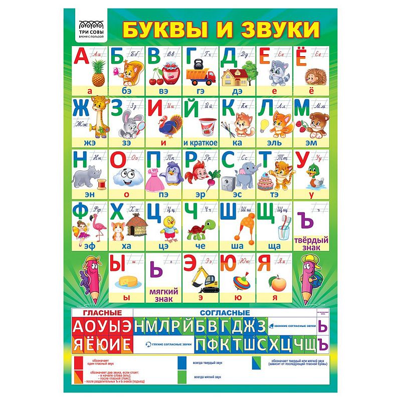 Набор обучающих плакатов ТРИ СОВЫ "Начальные классы", А4, 10 плакатов