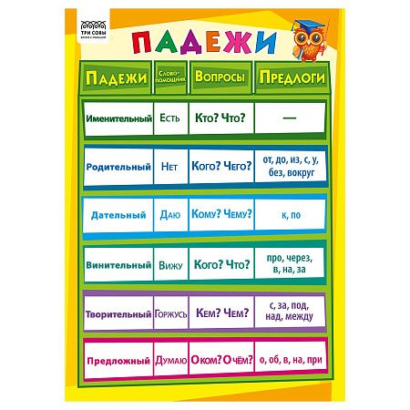 Набор обучающих плакатов ТРИ СОВЫ "Начальные классы", А4, 10 плакатов