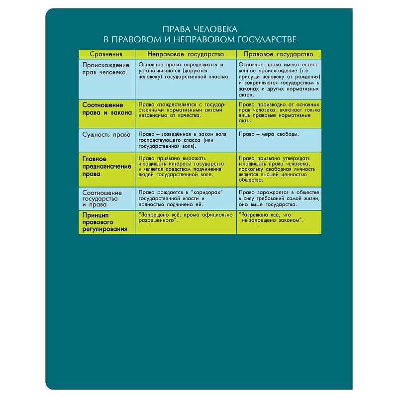 Тетрадь предметная 48л. BG "Профтест" - Обществознание, эконом