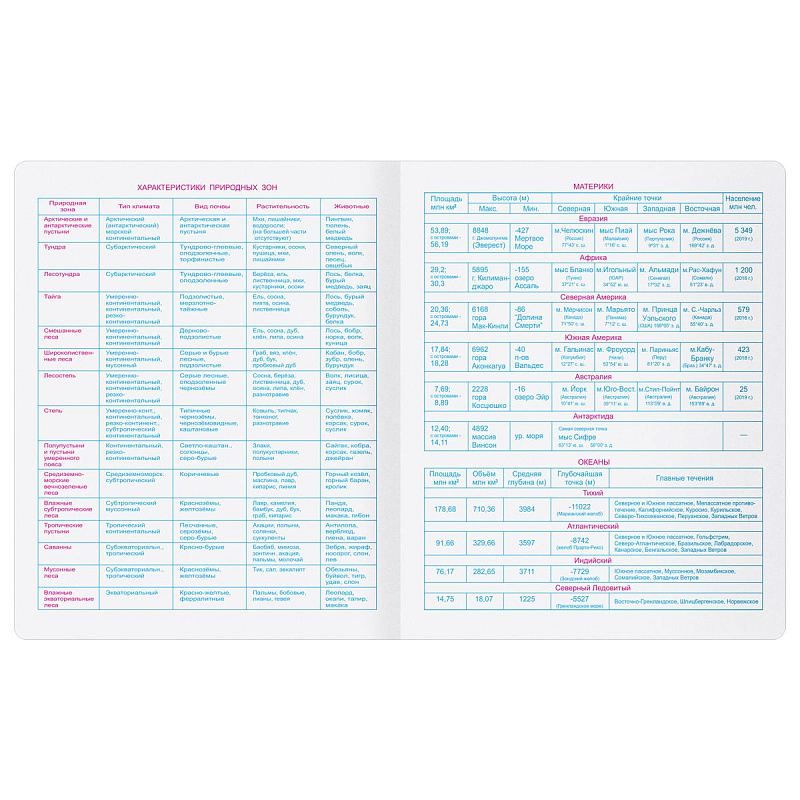 Тетрадь предметная 48л. BG "Крафт" - География, матовая ламинация