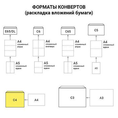 Конверты С4 (229х324 мм), клей, "Куда-Кому", 90 г/м2, КОМПЛЕКТ 50 шт., внутренняя запечатка, STAFF, 116570