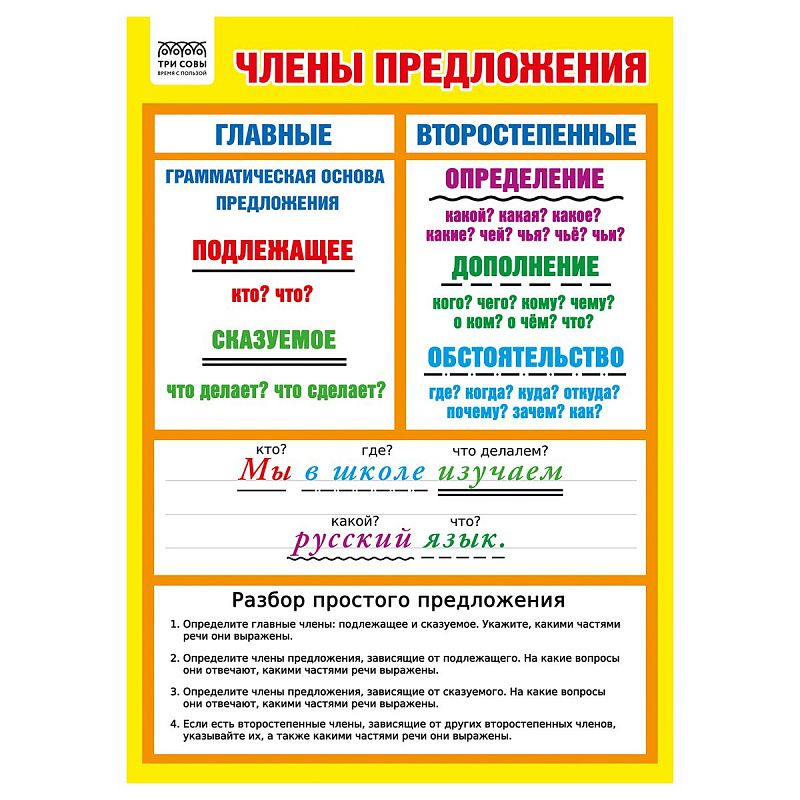 Набор обучающих плакатов ТРИ СОВЫ "Начальные классы", А4, 10 плакатов