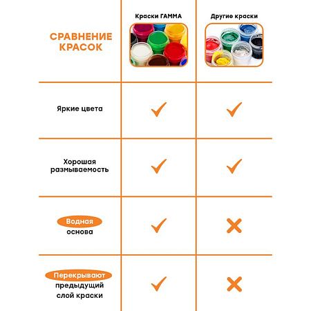 Гуашь Гамма "Оранжевое солнце", 12 цветов (6 пастельн.+ 6 классич.), картон. упаковка