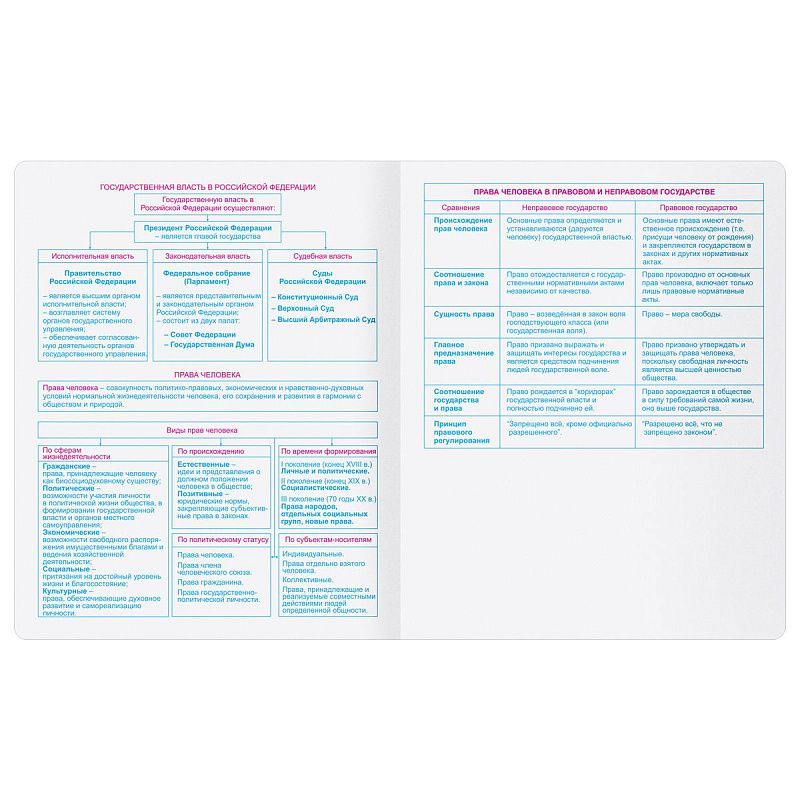 Тетрадь предметная 48л. BG "Крафт"- Обществознание, матовая ламинация