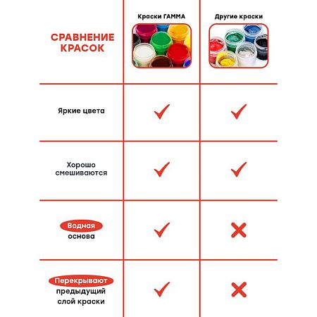 Гуашь Гамма "Мультики", 06 цветов, 15мл, блок-тара, картон. упак.